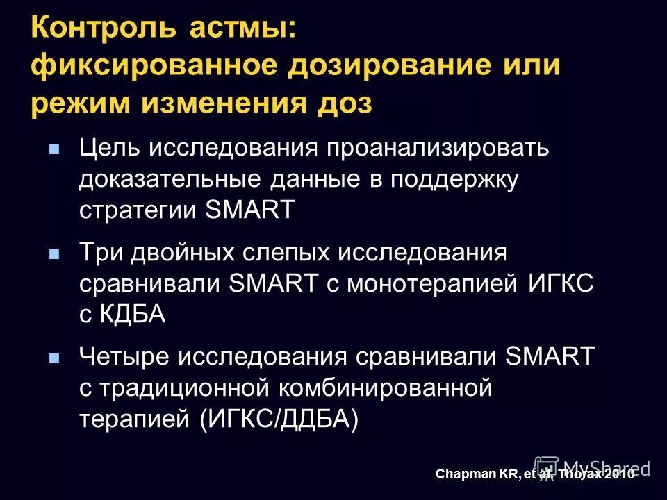 Тест контроля астмы