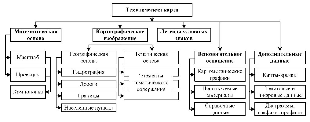 Тематическая основа карт. Основные элементы географической карты. Географические карты классификация. Географическая карта в виде схемы. Классификация географических карт схема.