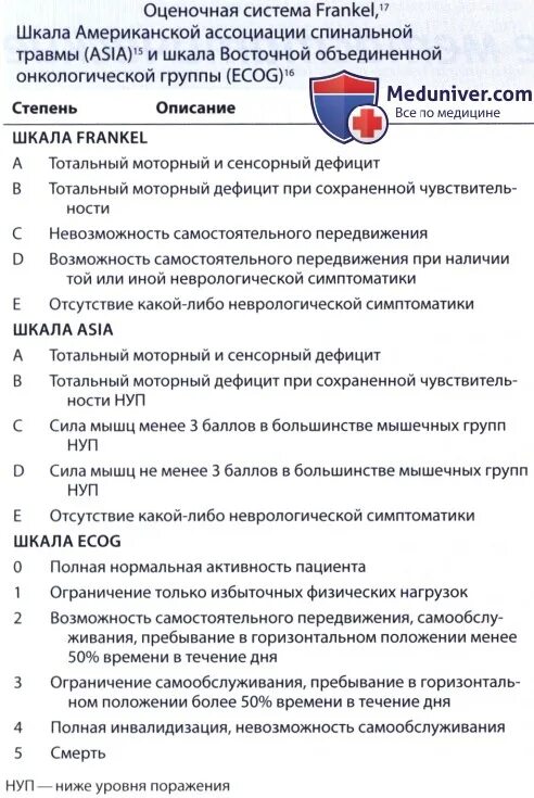Шкалы оценки неврологического статуса. Клиническая шкала оценки функции глотания шофг. Шкалы оценки тяжести пострадавшего. Шкала карновского в онкологии. Шкалы оценки неврологического статуса.