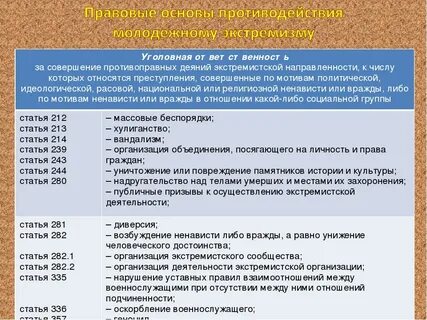 Ст 280.3 ук
