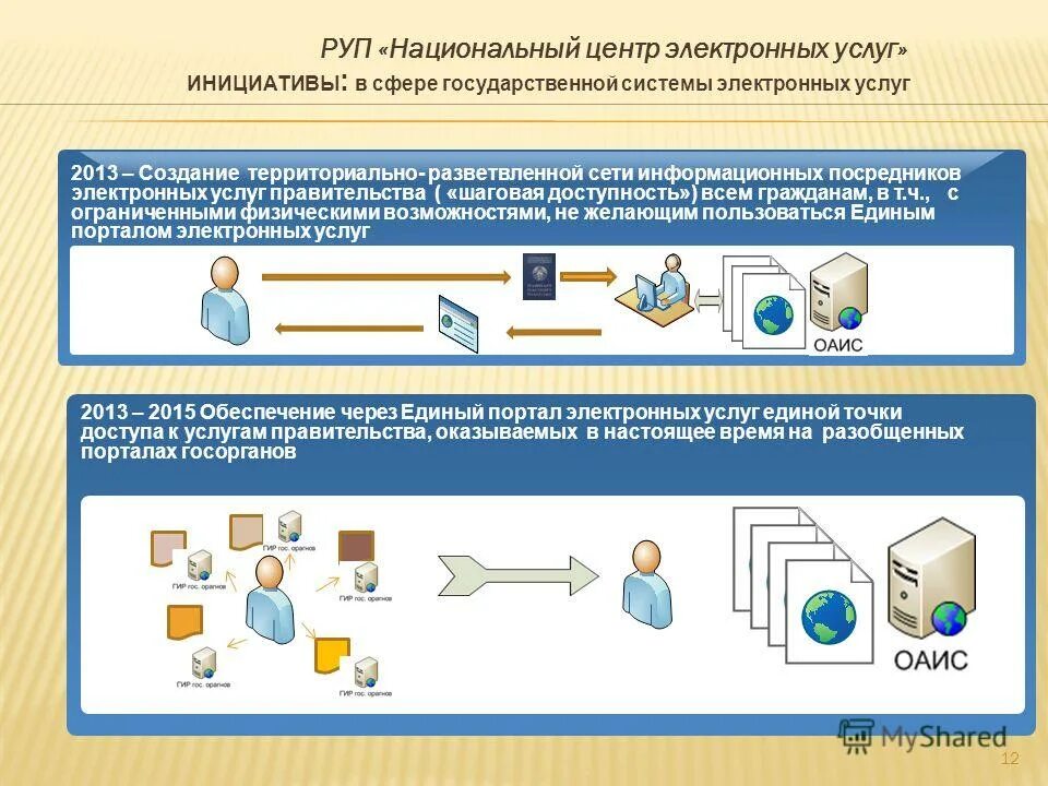 Карта электронных услуг