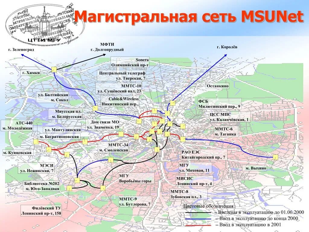 Магистральные сети. Магистрали интернета. Магистральная связь. Сеть магистраль. Магистральная линия связи