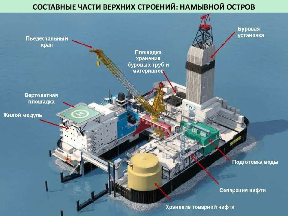 Бурова станция. МЛСП Приразломная кессон. Конструктивная схема буровой платформы Беркут. Буровая платформа Приразломная схема. МЛСП Приразломная строение.