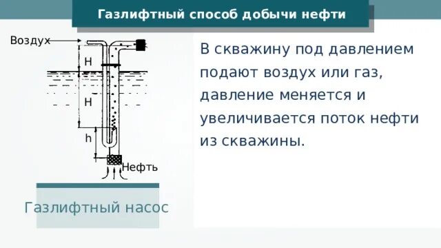 Газлифтный способ добычи. Газлифтный метод добычи нефти. газлифтная добыча нефти схема. газлифтная эксплуатация нефтяных скважин.