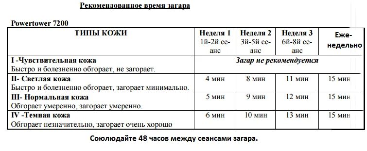 Как правильно загорать в солярии без вреда