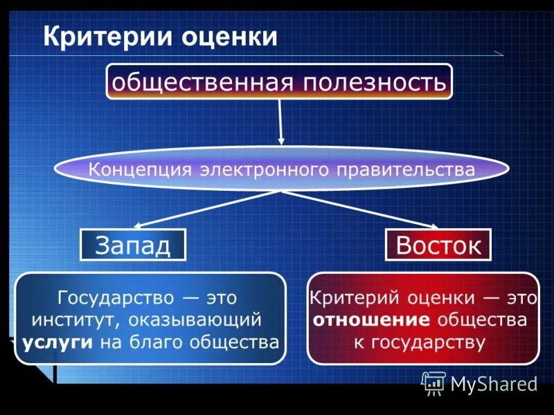 виды общественных отношений обществознание. общественные отношения. понятие социальных отношений. уровни проявления социальной напряженности. нормативный характер это.