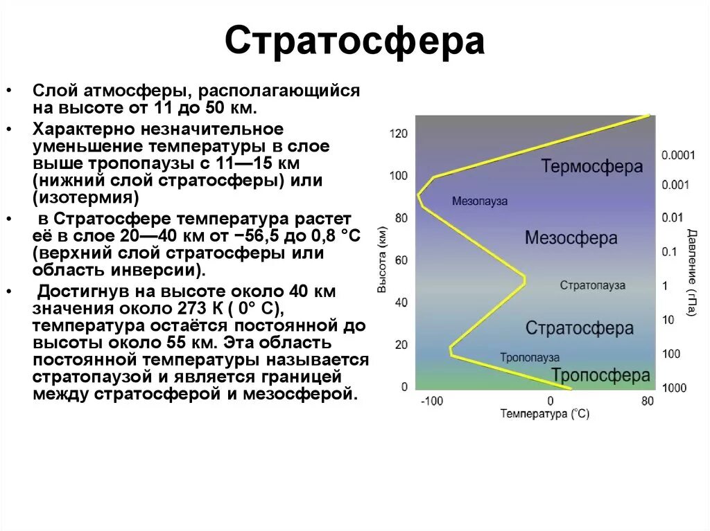 Строение атмосферы высота температура. Слои атмосферы. Характеристика стратосферы. Атмосфера стратосфера слои. Слой атмосферы где формируется