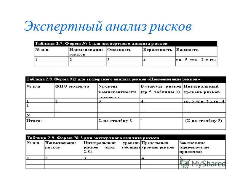 Таблица для построения диаграммы. Поля и столбцы в таблице базы данных. Предоставление данных в таблицах. Связь между таблицами один к одному. Предоставление данных в таблицах.
