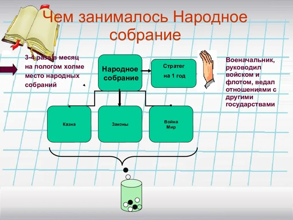 Обведите холм в центре афин. Местом народных собраний был пологий холм. Как называлось место народных собраний пологий холм. Пологий холм в афинах место народных собраний. Местом народных собраний был пологий холм.