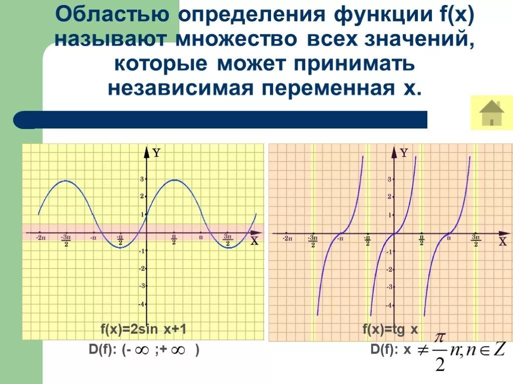 Область определения и множество значений соответствия. Найти множество значений тригонометрической функции. область определения тригонометрических функций. основной период функции. область определения и множество значений тригонометрических функций.