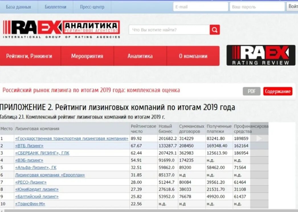 Рейтинг лизинговых. Рейтинг лизинговых