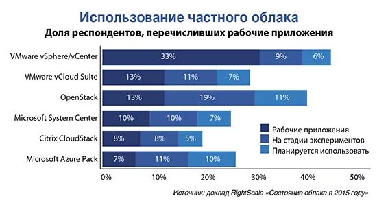 Анализ теневой экономики