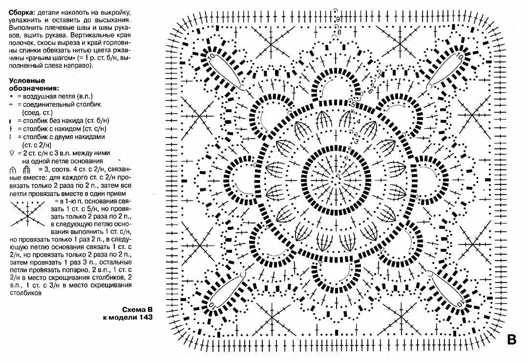 Вязание крючком Афганский квадрат схема. Мотив Бабушкин квадрат схема с описанием. Квадрат крючком схемы для начинающих пошагово. Схемы вязания покрывала крючком из квадратов. Крючок схемы пледа красивое