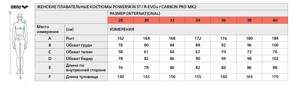 Размерная сетка гидрокостюмов Арена. Размерная сетка гидрокостюма Арена. Arena Размерная сетка гидрокостюмы. Размерная сетка гидрошорт Арена. Arena размеры