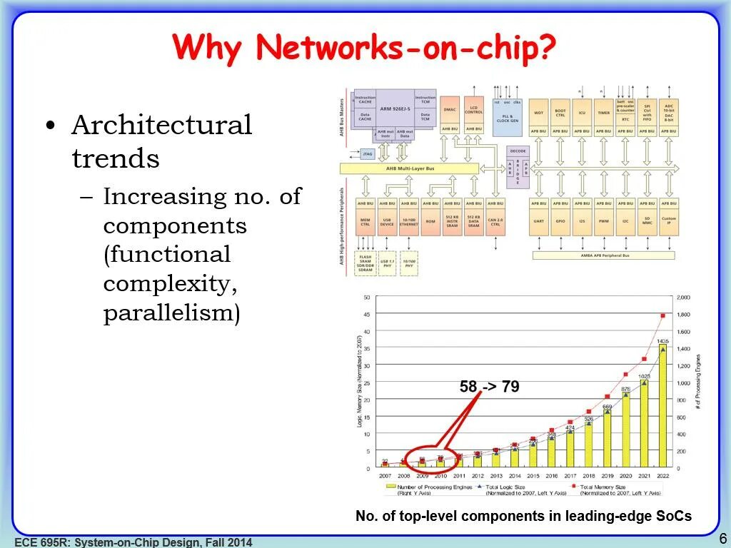 Why networking. Network on Chip. Система на чипе. Network-on-Chip (noc). Система на кристалле.