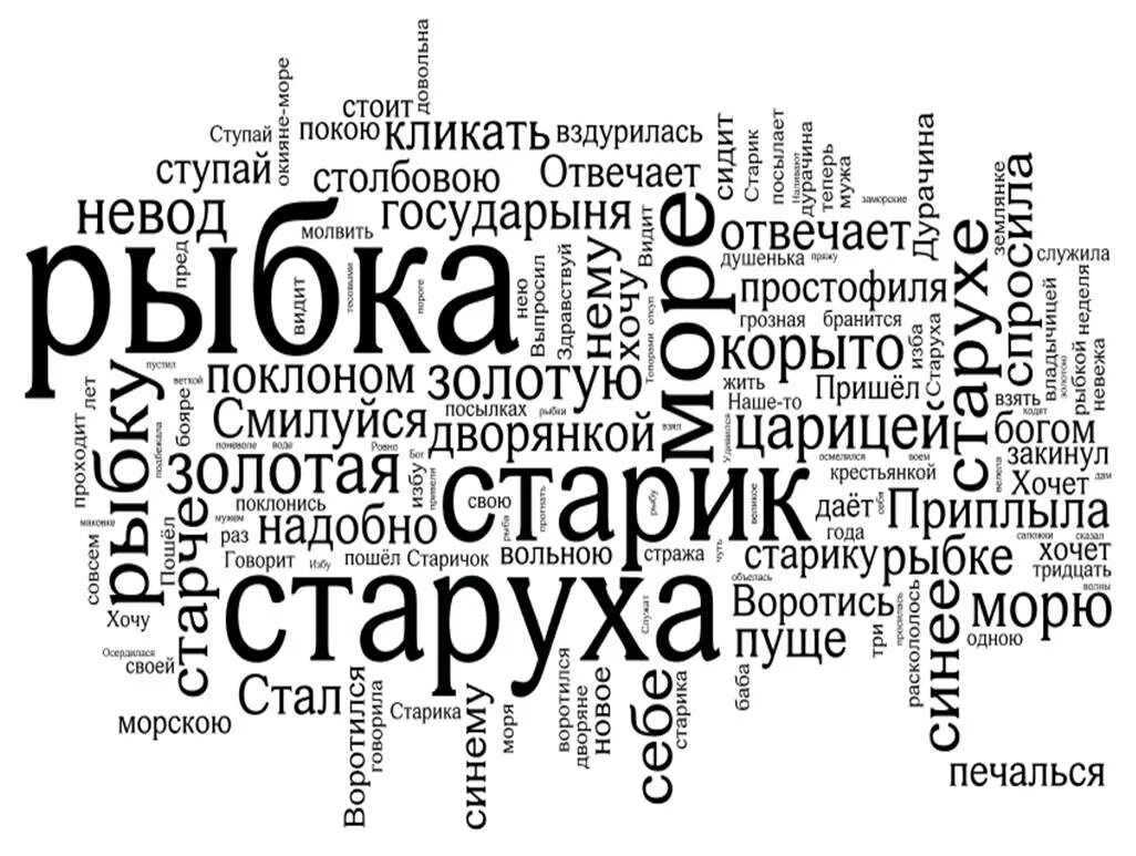 Облако слов. Облако тегов на уроке русского языка. Облако тегов. Облако слов литература. Создание слова из нескольких слов