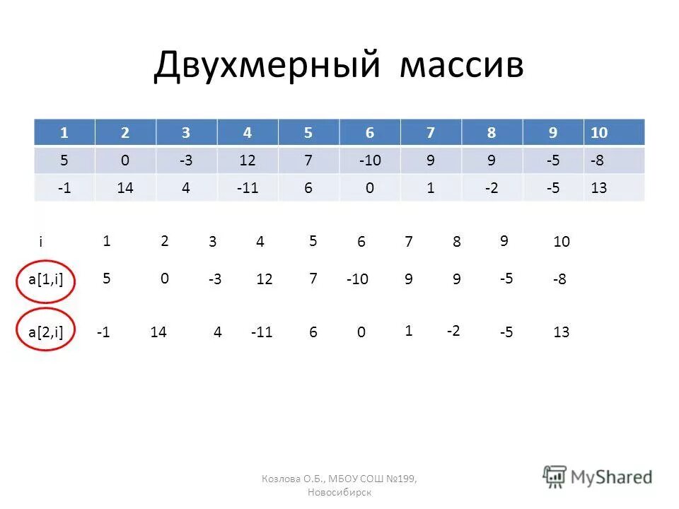 Тест 1 массивы