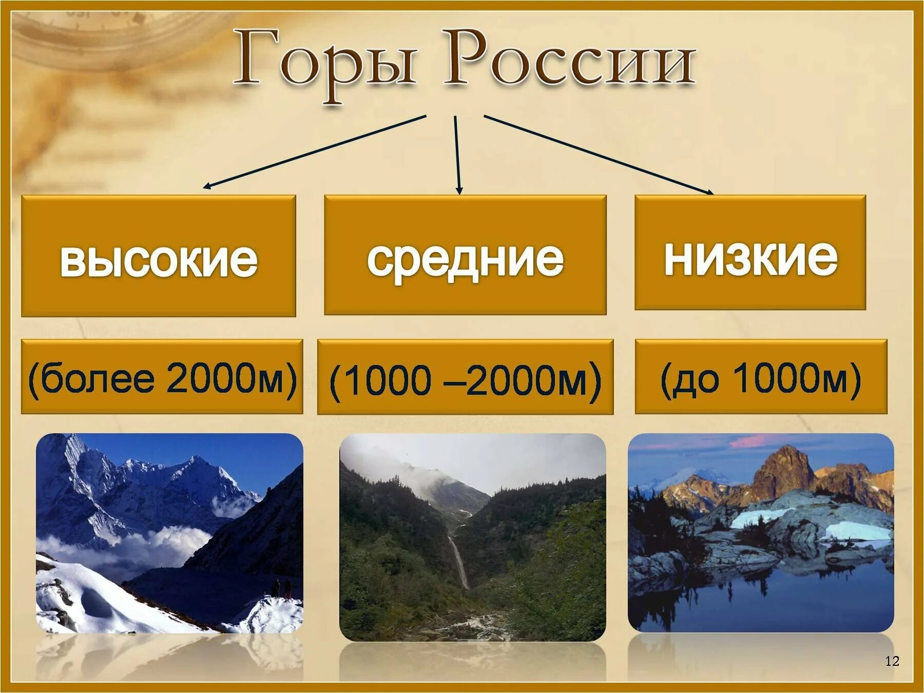 Список гор и равнин. Горы россии список и их высота. название и высота гор россии. горы россии высота и название. горы и равнины презентация.