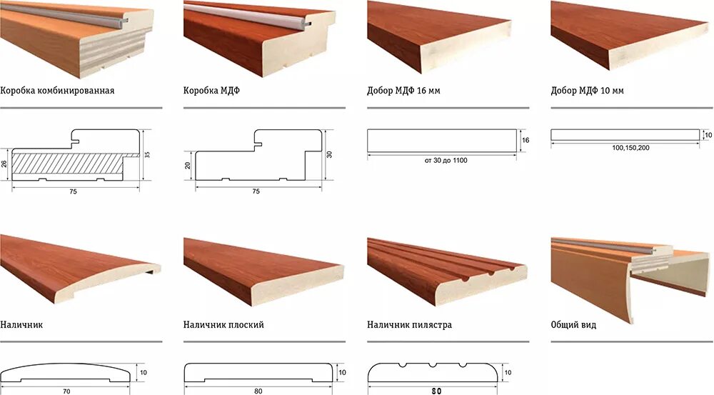 Ширина наличников на межкомнатные двери. Ширина доборных планок на межкомнатные двери. Телескопический добор на 80. Ширина наличника двери стандарт. Добор ширина 30 мм.