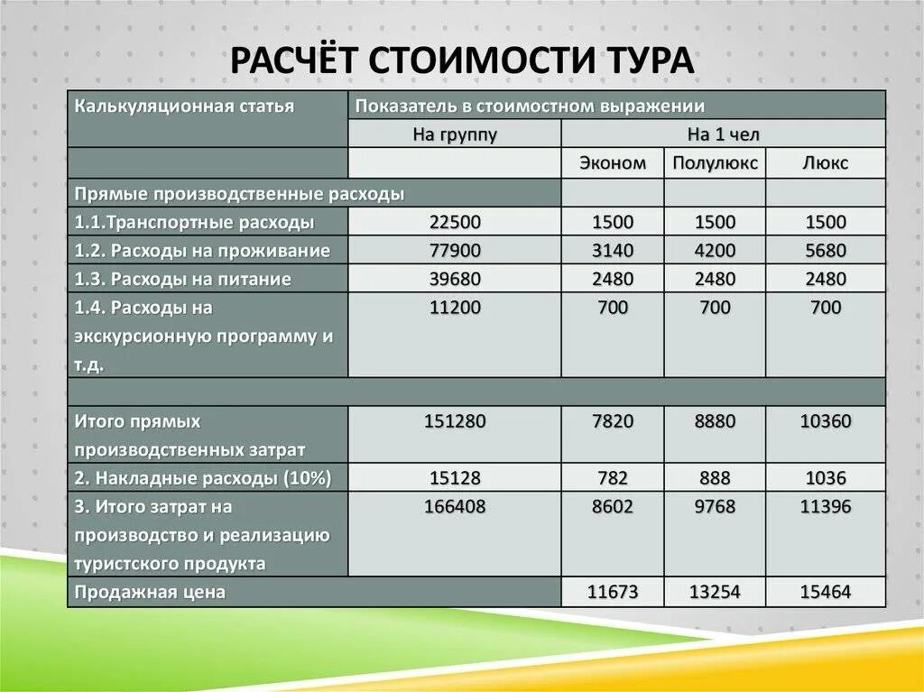 Как оформить расходы