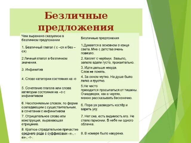 Составить 8 безличных предложений. Безличные предложения примеры. безличные предложения например. безличное и безличное предложение. безличные предложения примеры предложений.