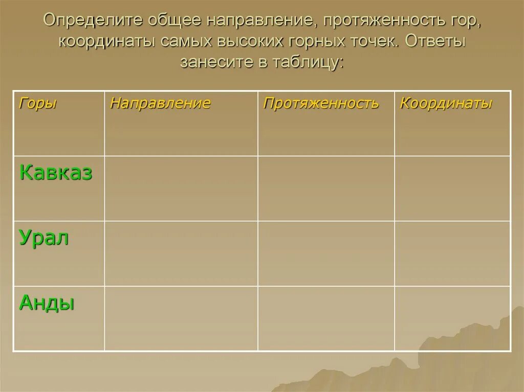 Направление гор Анды. Направление и протяженность. Направление и протяжённость уральских гор. Что такое направление и протяженность гор. Урал и кавказ сходства и различия