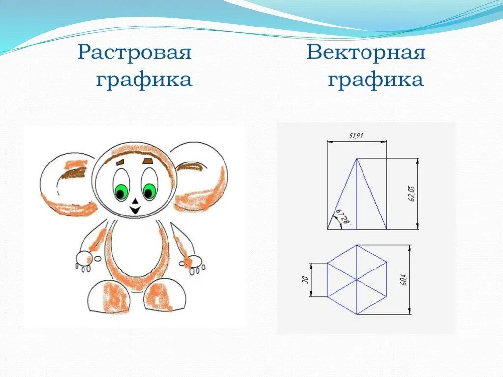 Векторное изображение информатика 7 класс. Растровое и векторное изображение. Растровая Графика. Понятие векторной графики. Графические редакторы растровой и векторной графики.