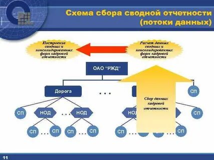 Системы сбора отчетов