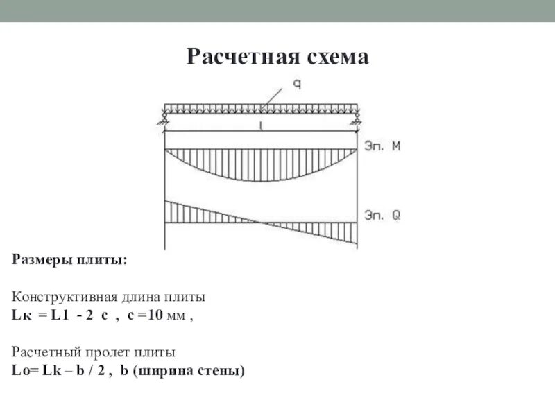 Расчетный пролет. Расчетная схема плиты. Расчетная схема плиты перекрытия. Расчётная схема плиты на прочность. Какова расчётная схема плиты перекрытия?.