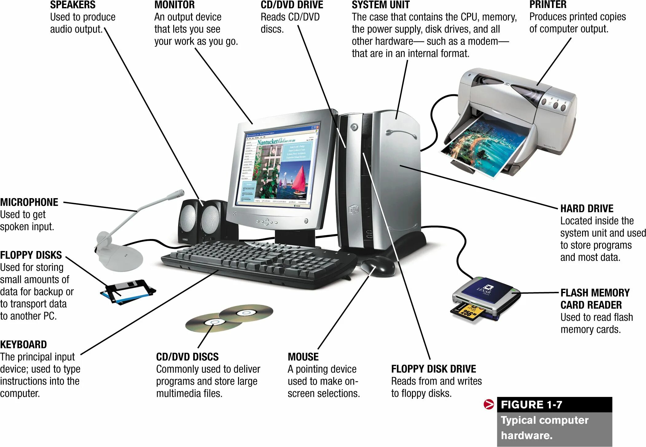 Computer system component. Составляющие компьютера. компьютер parts of a computer. компьютерные составляющи.