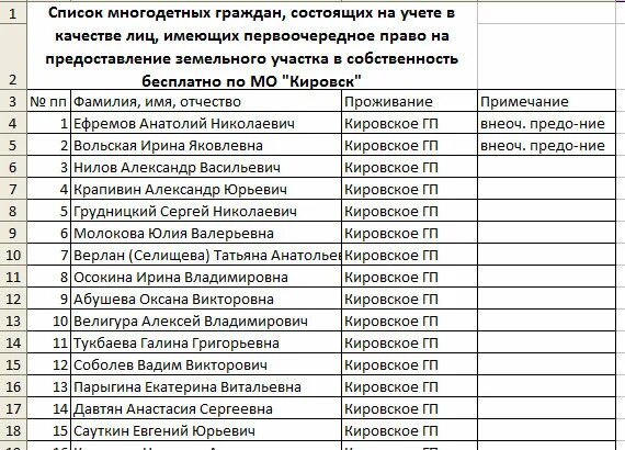 Список участников программы молодой. Список очереди на земельный участок. список на получение земельного участка многодетным семьям. список очереди на земельный участок многодетной семье. списки на землю многодетным семьям.