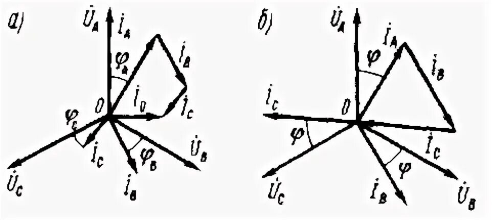 Векторная диаграмма токов и напряжений для трехфазной цепи звезда. Векторная диаграмма соединения звездой. Векторная диаграмма соединения звездой и треугольником. Векторная диаграмма напряжений звезда треугольник.