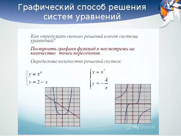 Решите графически систему уравнений ответ. Графический способ решения уравнений. Как графически решить систему уравнений. Графический способ решения систем. Решение системы уравнений графически.