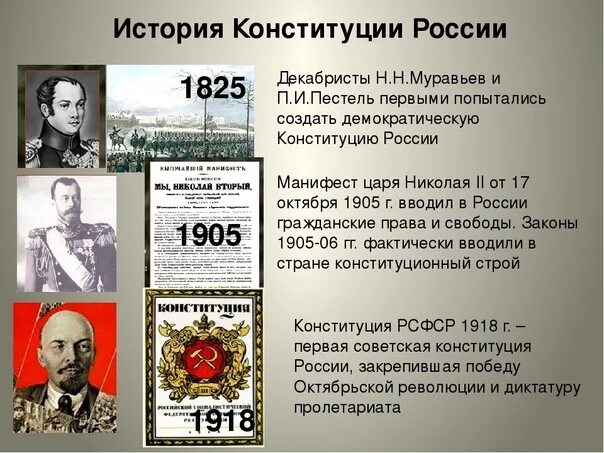 Конституция это в истории