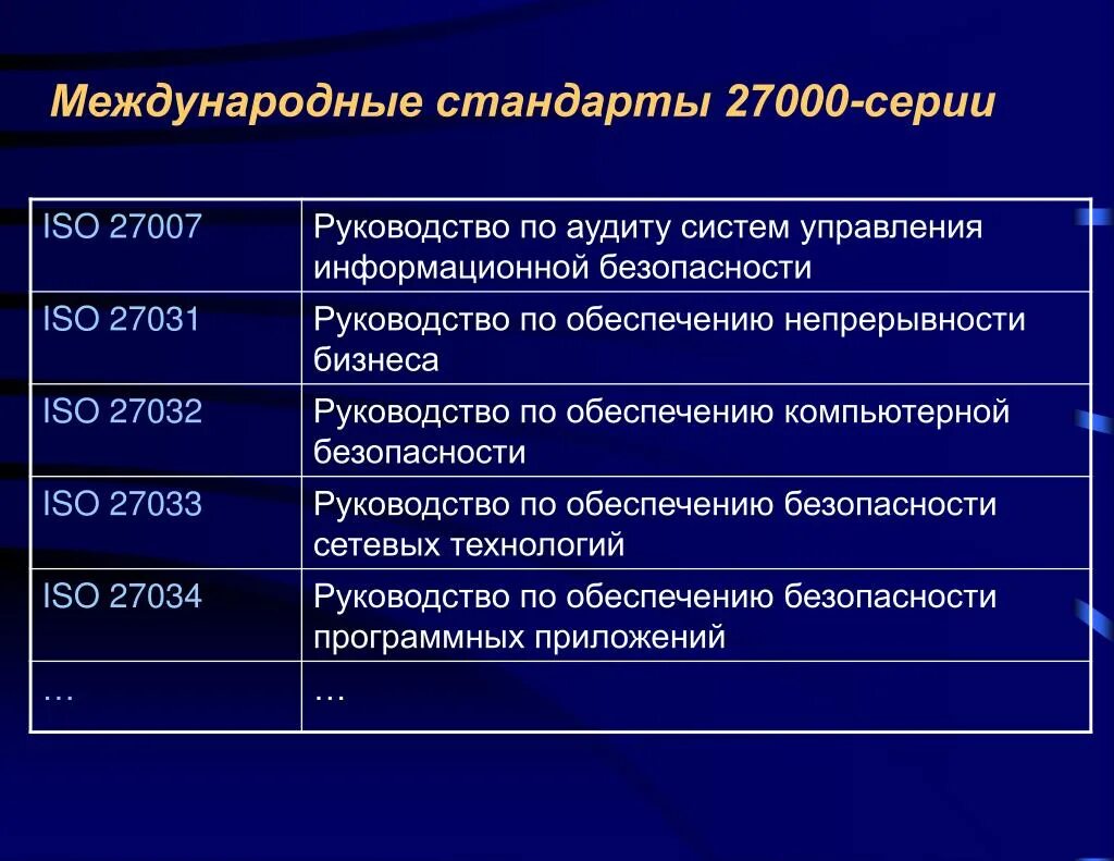 Стандарты семейства ISO 27000. Международные стандарты туризма. Международные стандарты обеспечения безопасности туризма. Iso стандарты аудита