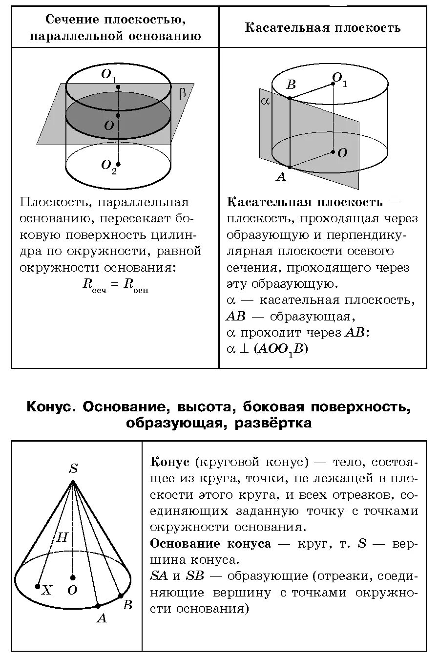 На окружности основания конуса отмечены точки. Конус основание высота боковая поверхность образующая развертка. Цилиндр основание высота боковая поверхность образующая развертка. Сечение конуса параллельное основанию. Сечение конуса плоскостью развертка.