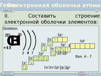 Электронные схемы по химии