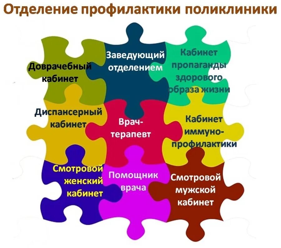 отделение медицинской профилактики что это в поликлиниках. отделение профилактической работы. отделение профилактики. функции центра медицинской профилактики. задачи кабинета/отделения профилактики.