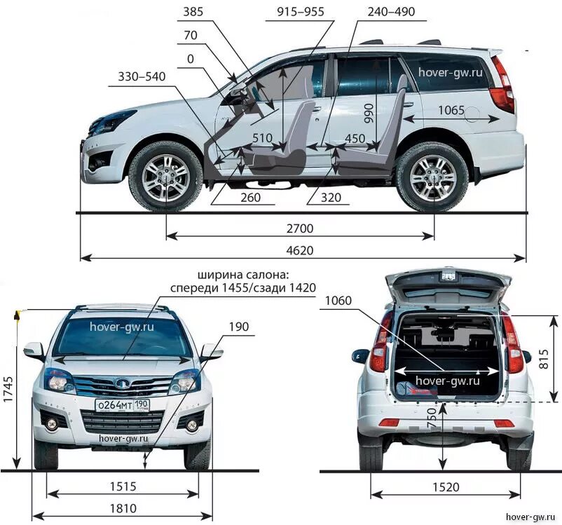Ховер масса. Габариты багажника Ховер н3. Габариты багажника Ховер н5. Габаритные Размеры great Wall Hover h3. Габариты багажника Hover h5.