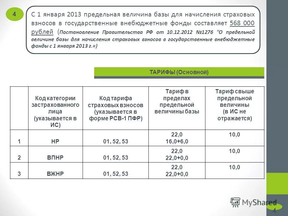 Предельная величина базы для начисления страховых. Предельная величина базы для начисления страховых. Предельная величина базы для начисления страховых взносов по годам. Предельная величина базы для исчисления страховых взносов. Предельная величина взносов пфр 2022.