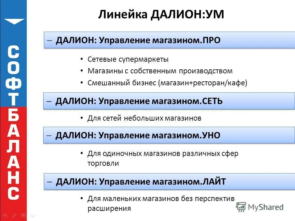 ДАЛИОН управление магазином. ДАЛИОН управление магазином сеть. Управляющий магазином преимущества. Работа управляющий магазином.