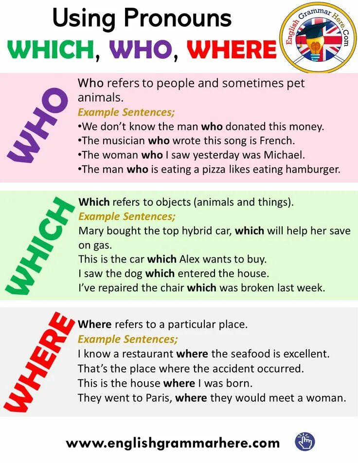 Who whom whose where перевод. Who which правило. Who whose which правило. Who which where правило. Which whom whose разница.