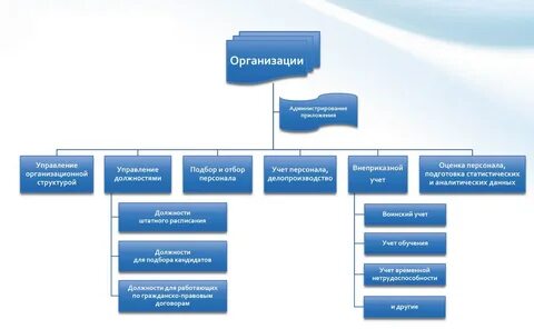Интернет решение телефон отдела кадров