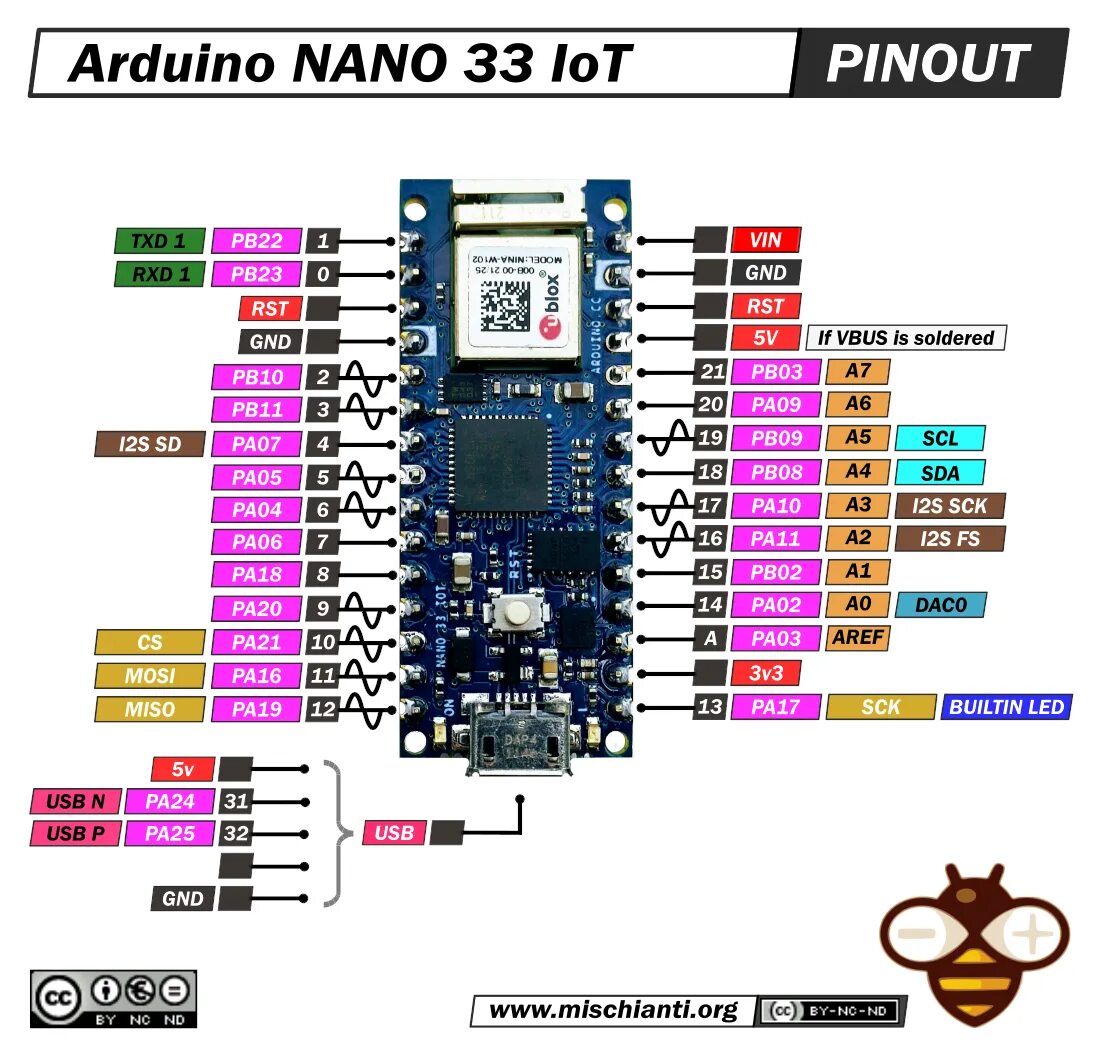 Arduino nano pins. Arduino nano 33 iot pinout. ардуино нано iot33 распиновка.