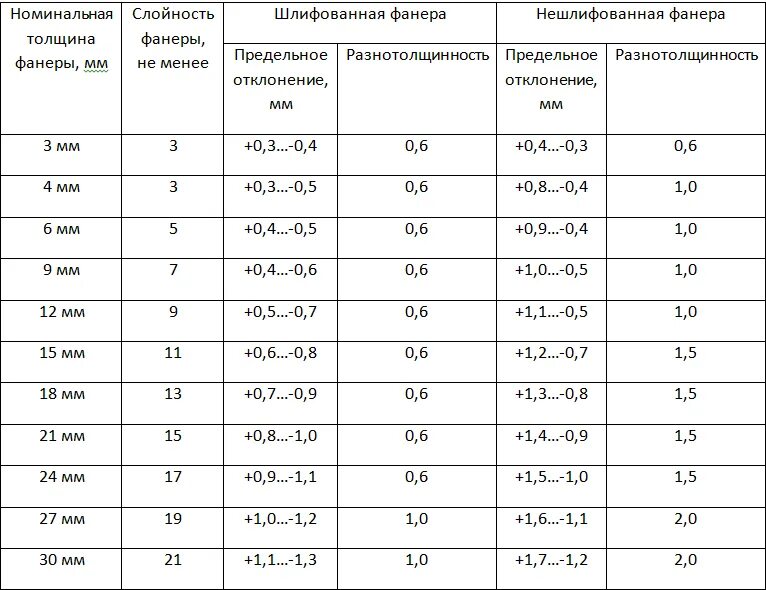 Фанера 10 мм размеры листа