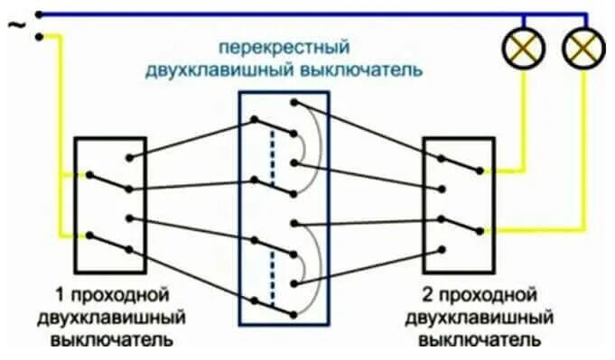 Схема подключения двухклавишного проходного выключателя с 3 мест. Схема подключения проходного и перекрестного выключателя. Проходной выключатель схема подключения из 3 мест двухклавишный. Схема подключения 3 двухклавишных проходных выключателей.