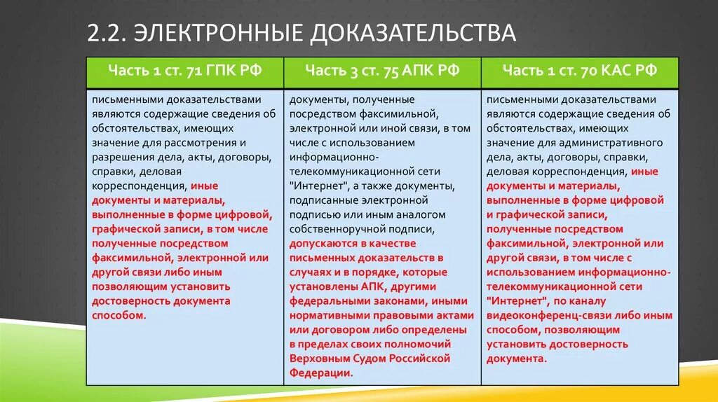 Электронные средства доказывания. Электронные доказательства в гражданском процессе. Письменные доказательства в административном судопроизводстве. Виды электронных доказательств в гражданском процессе.