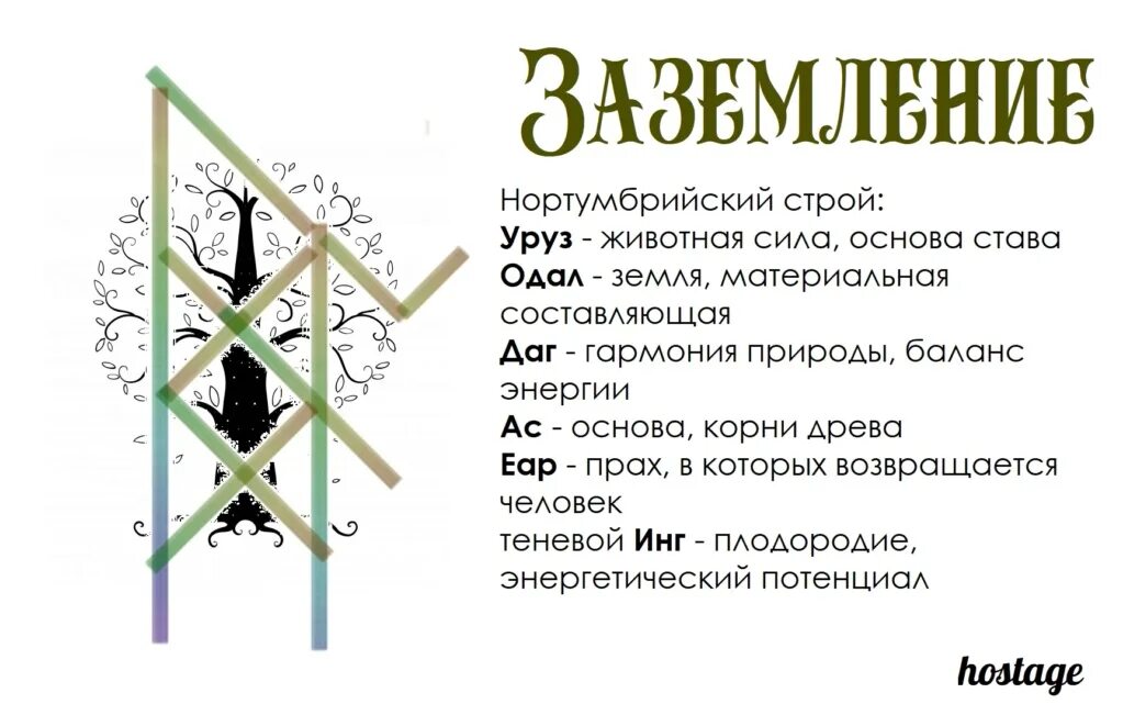 Став на определенную сумму денег. Руны и рунические ставы и формулы. рунические ставы. рунные формулы защиты. рунный став.