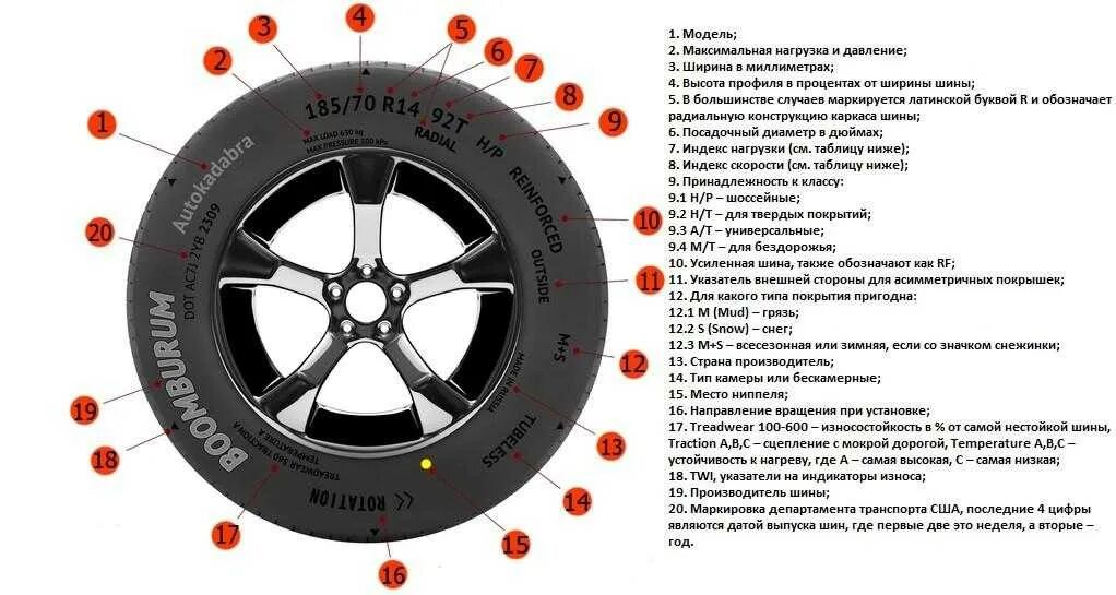 Коды автомобильных шин