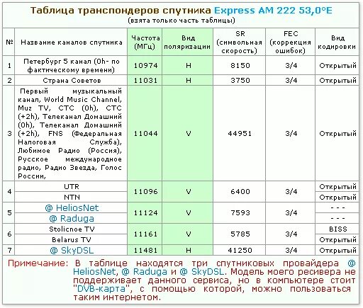 Открытые каналы на спутниках